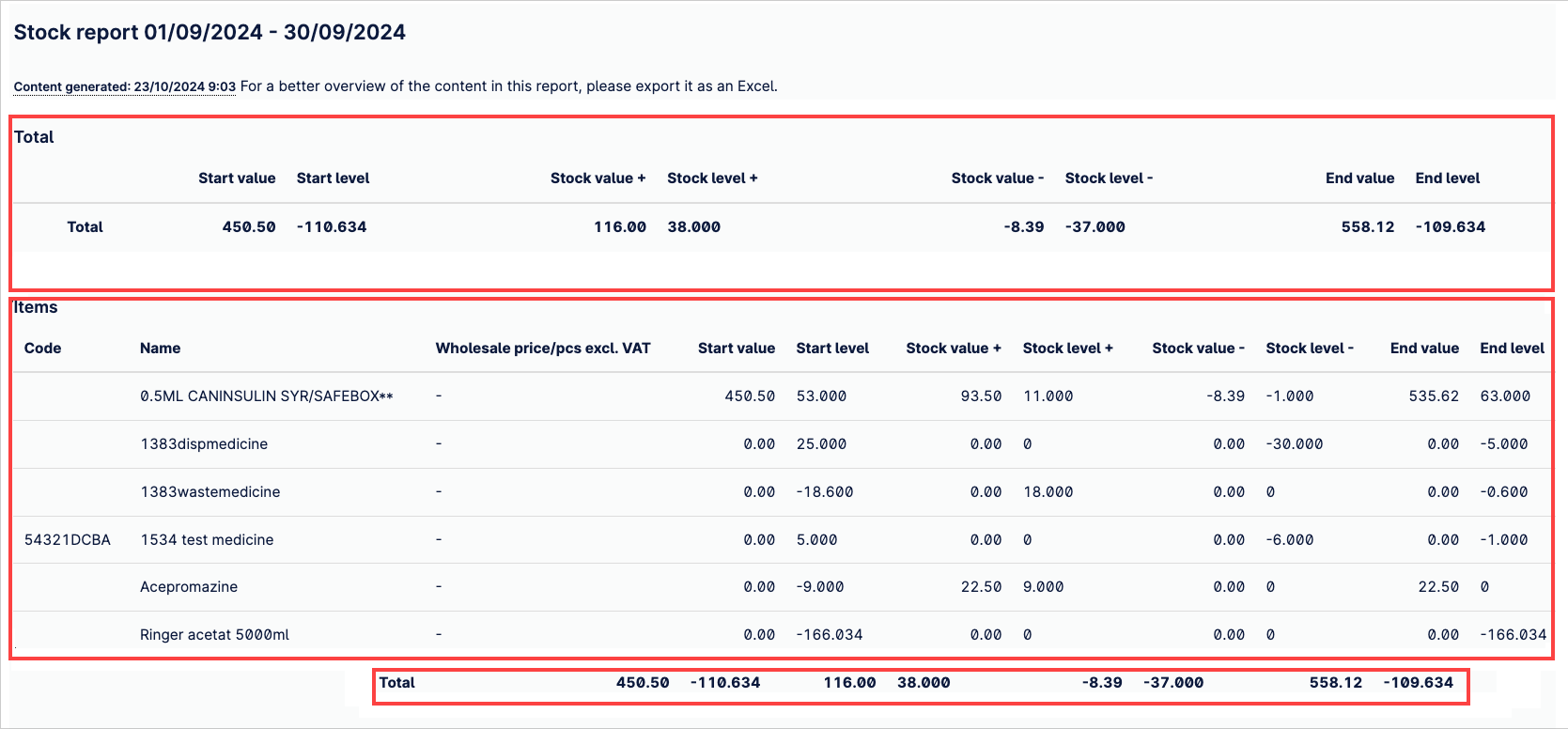 stock report_with_outlines.png