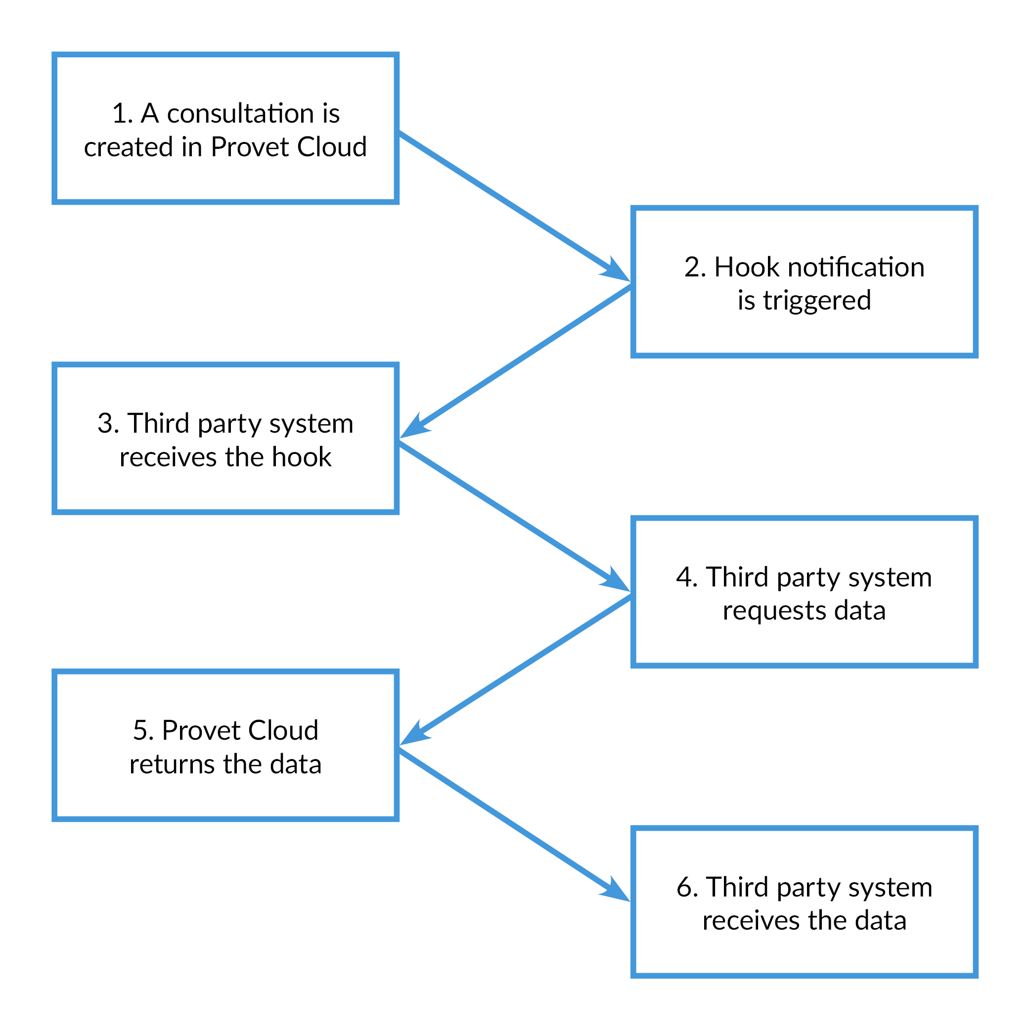 integration-solution-scheme.png